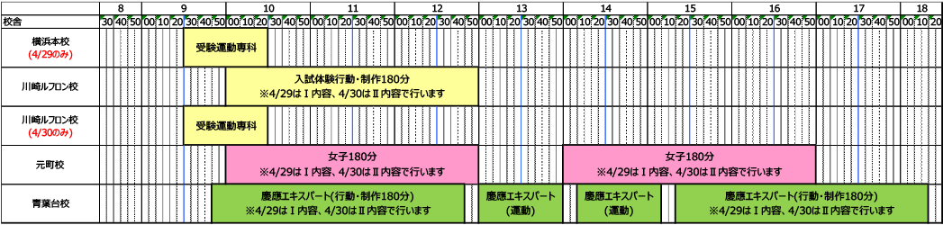 対象校一覧・開講スケジュール｜ゴールデンウィーク講習｜小学校受験の 