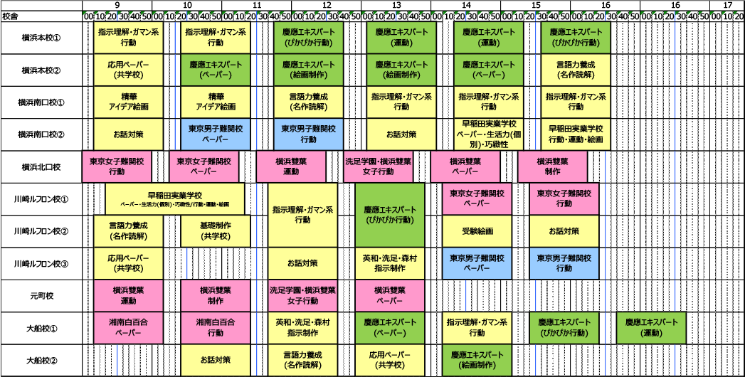 対象校一覧・開講スケジュール｜ゴールデンウィーク講習｜小学校受験の