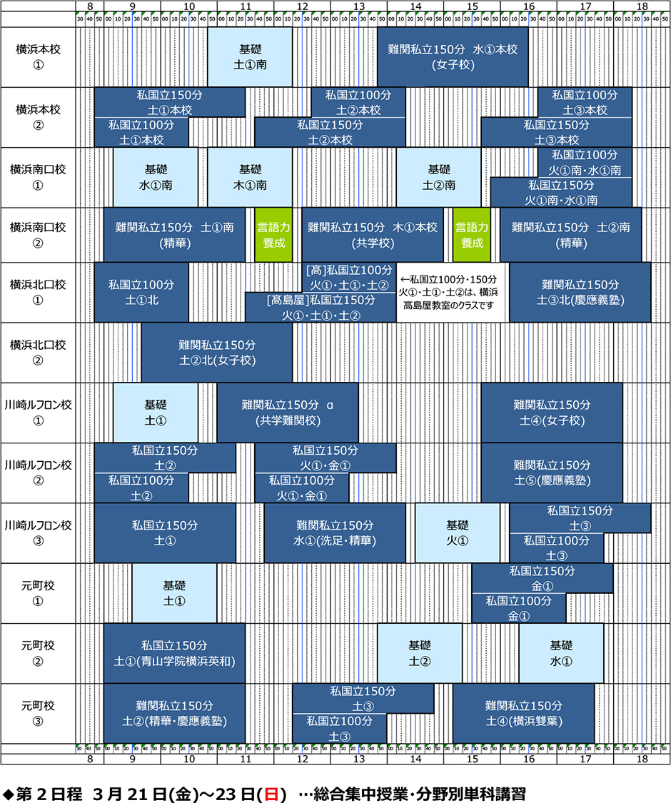 講習･日程