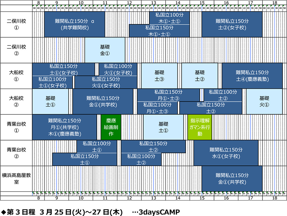 講習･日程