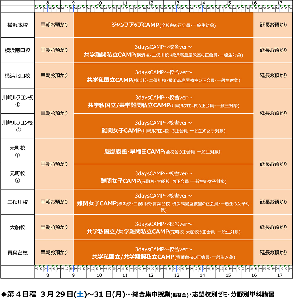 講習･日程